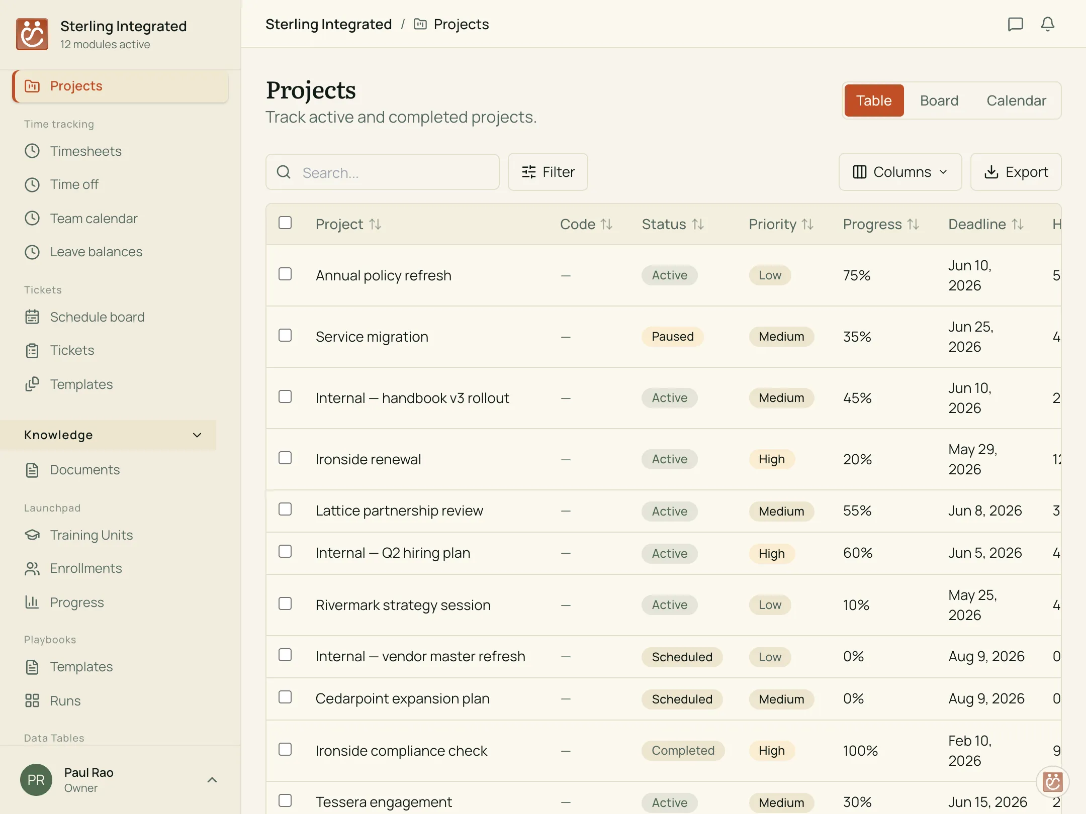Project Management in PeopleCount Platforms.