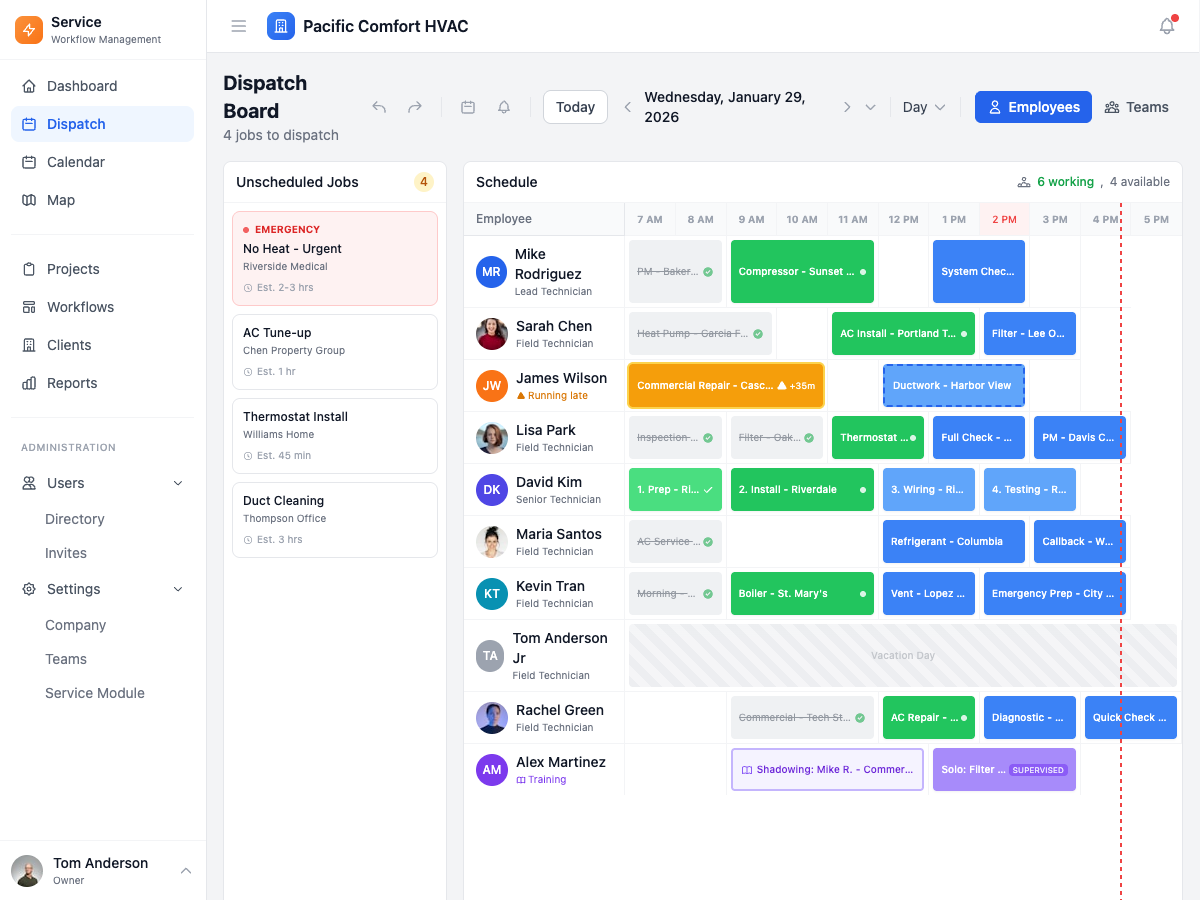 PeopleCount dashboard overview